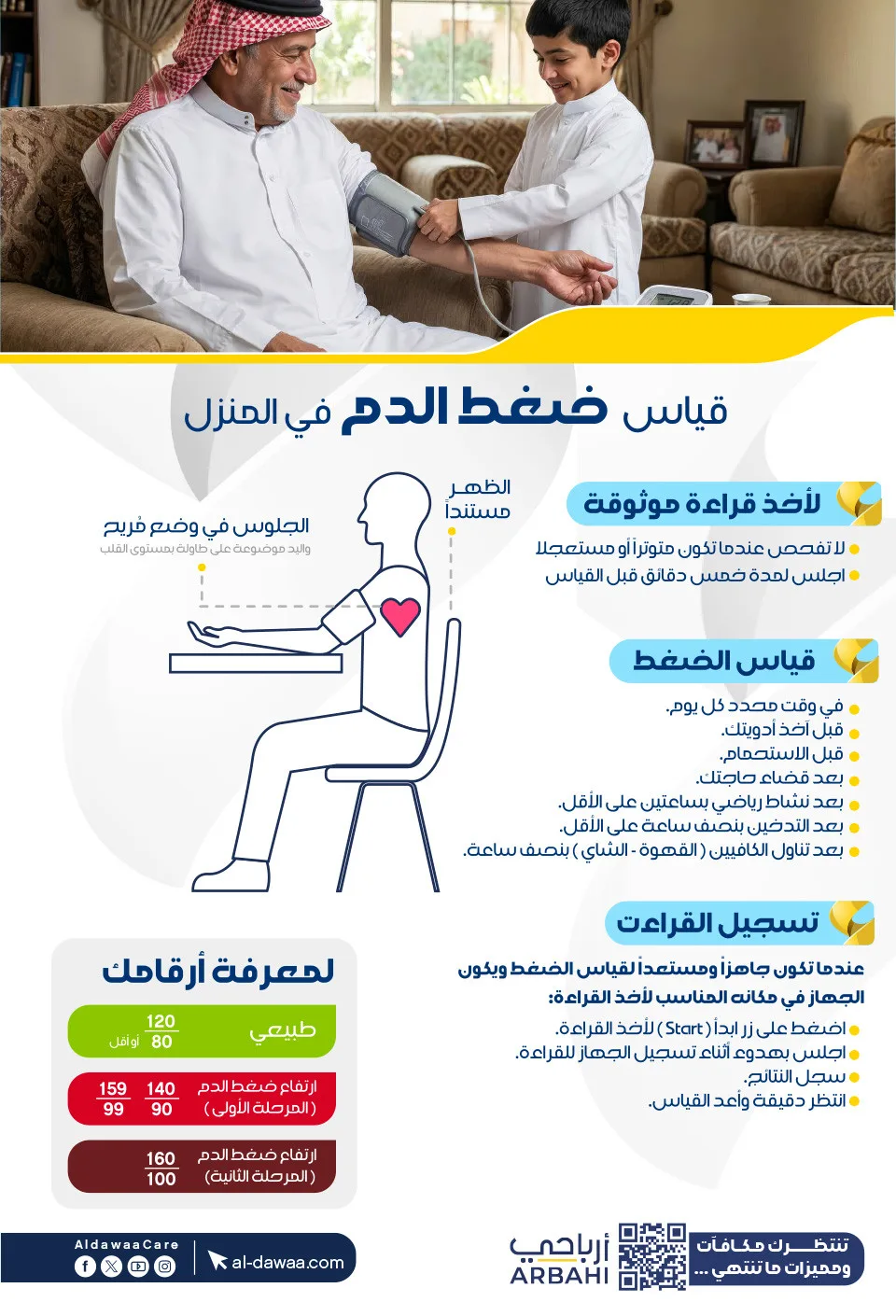 أقوى العروض لاحتياجات الحج وأكثر من صيدليات الدواء حتي 17 مايو - عروض وتخفيضات صيدليات الدواء السعودية — page 35