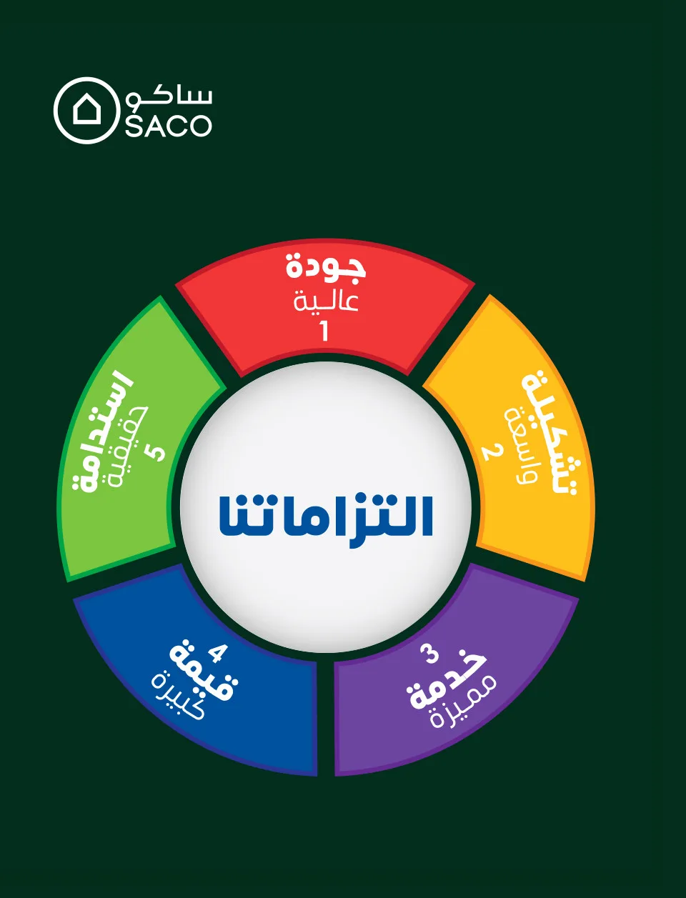 تخفيضات كبرى من ساكو حتي 12 مايو - عروض وتخفيضات ساكو السعودية — page 62