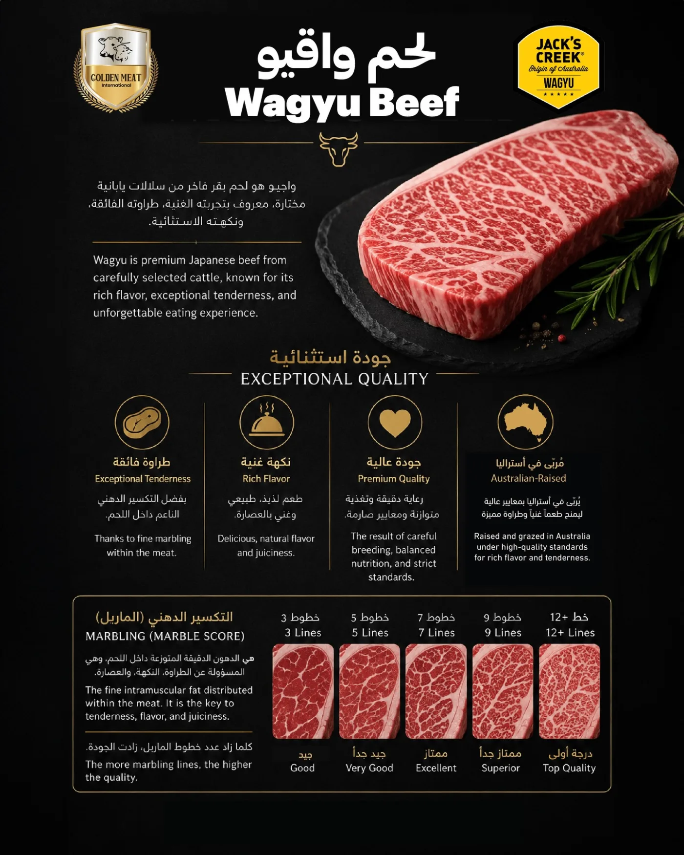 Special Price from Tamimi Markets until 31st May - Tamimi Markets KSA Offers & Promotions — page 1